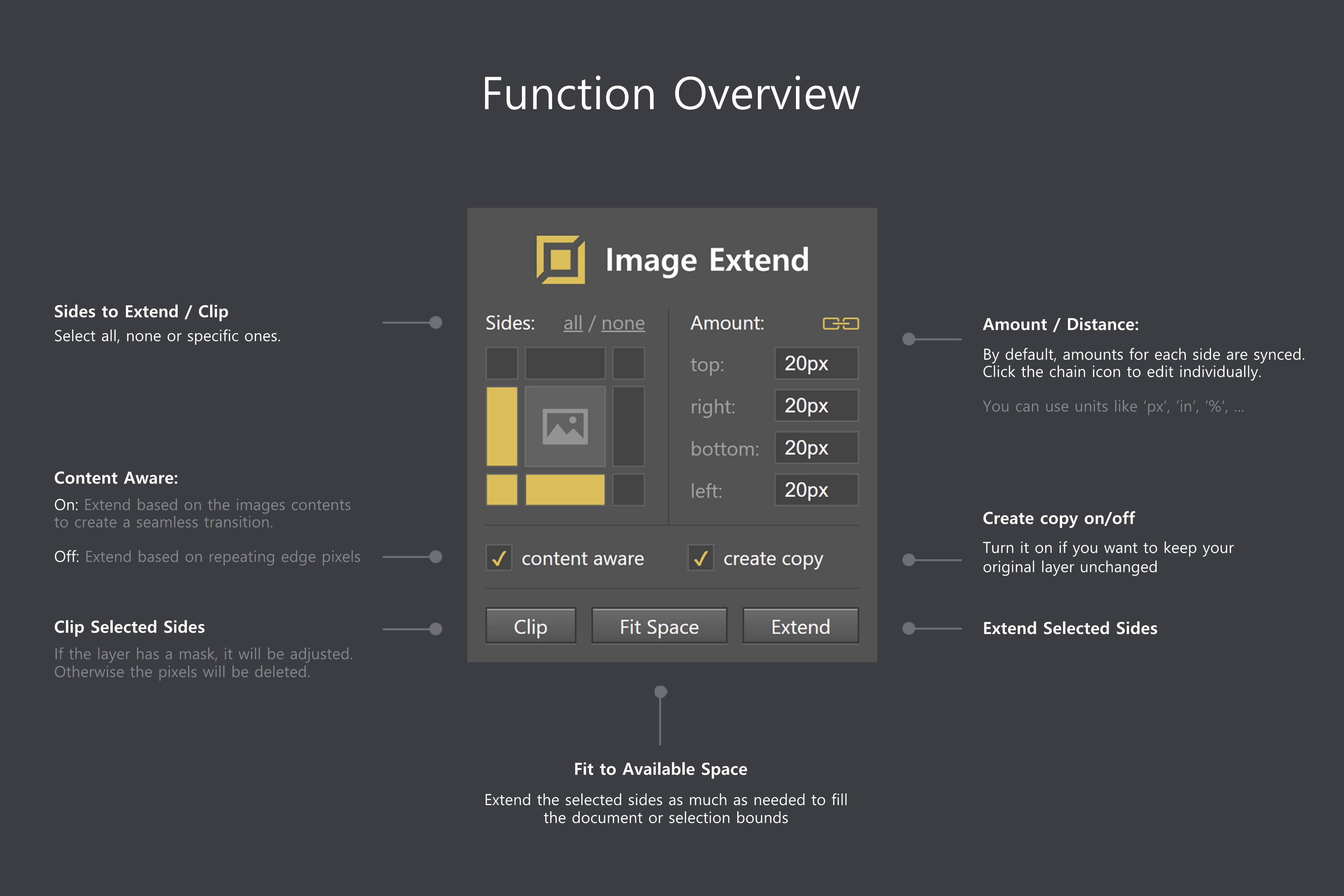 Function Overview by Unknown