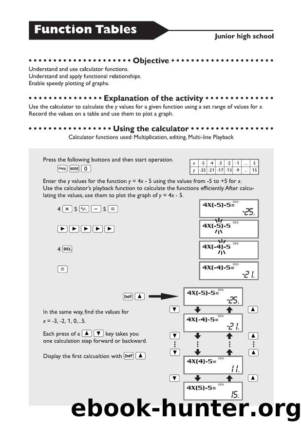 Function Tables by Unknown