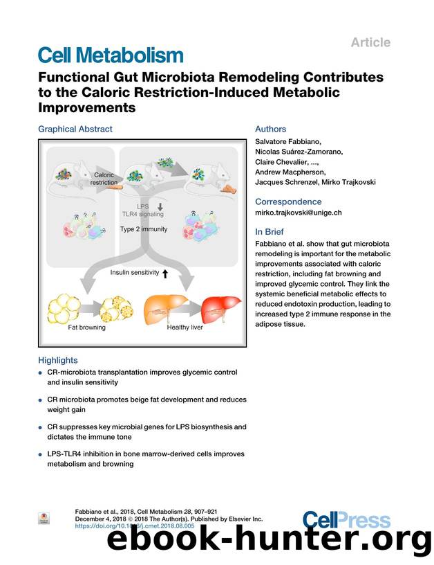 Functional Gut Microbiota Remodeling Contributes to the Caloric Restriction-Induced Metabolic Improvements by unknow