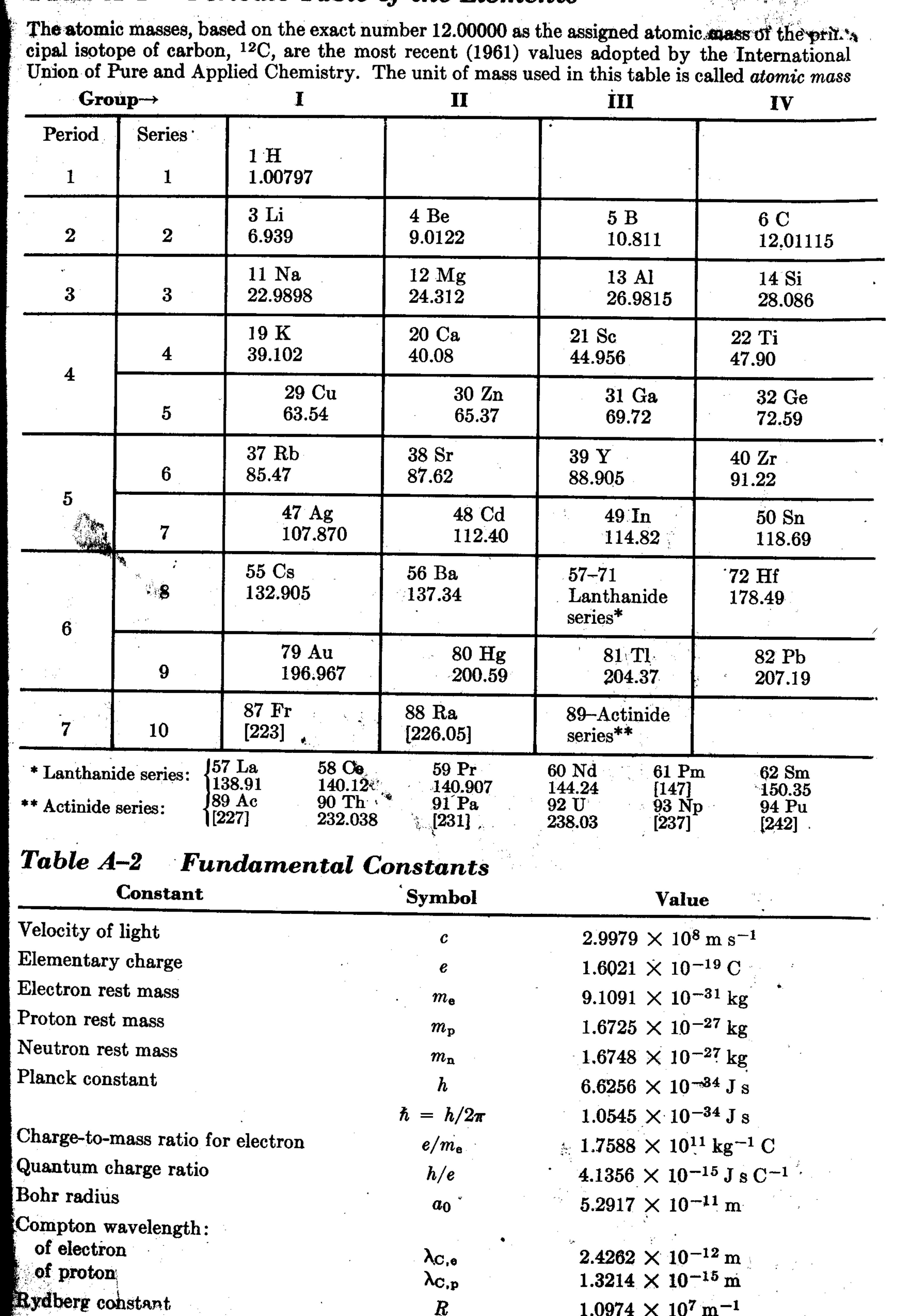Fundamental University Physics by Marcelo Alonso