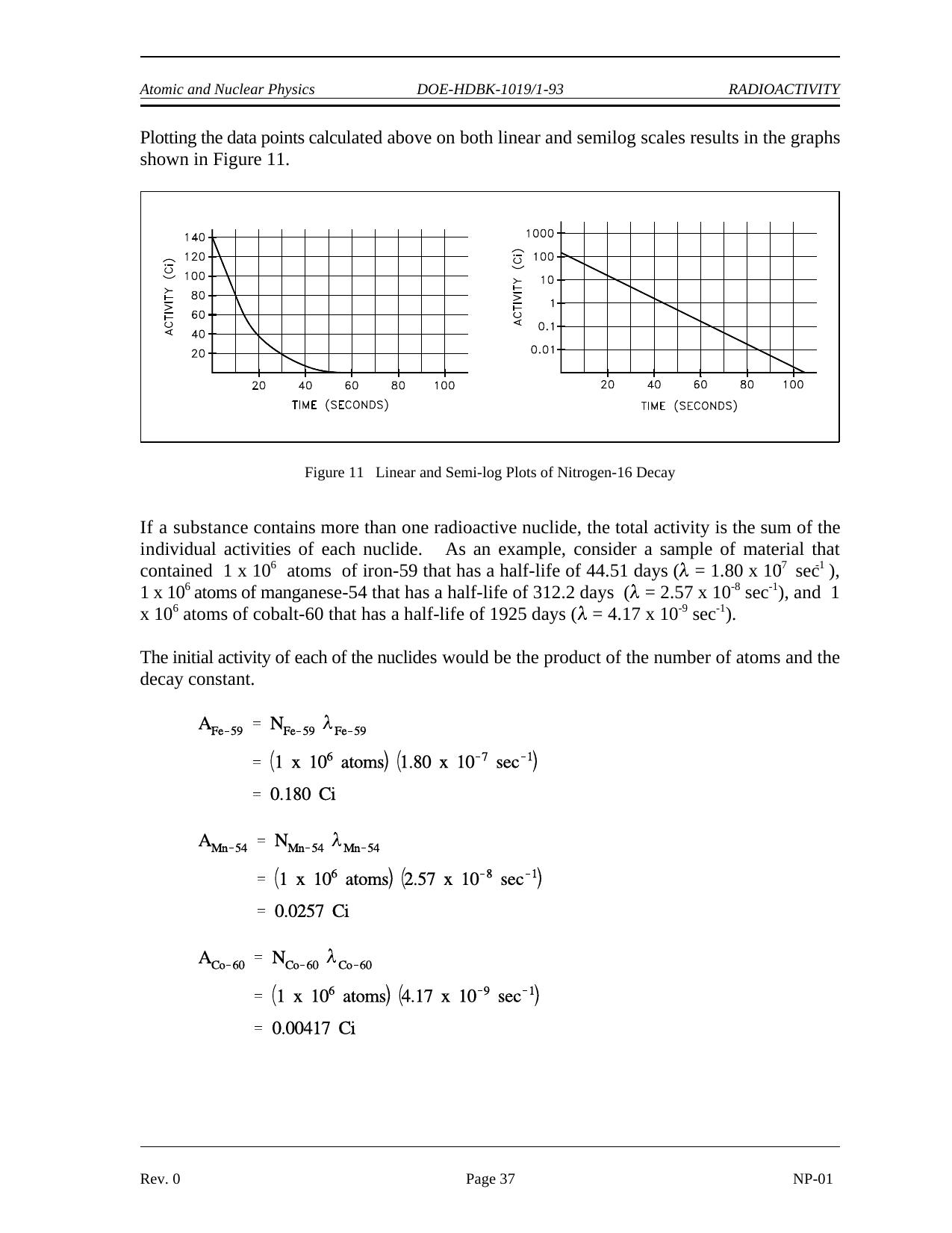 Fundamentals Handbook by Nuclear Physics