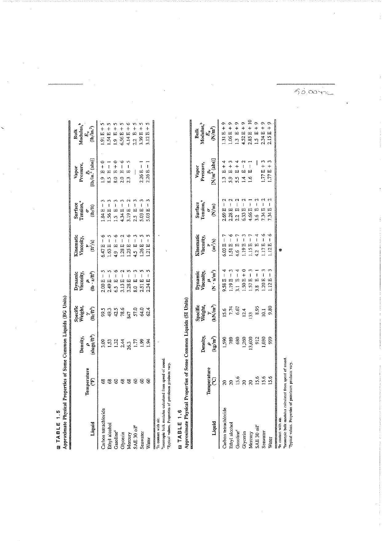 Fundamentals of Fluid Mechanics 5th by Unknown