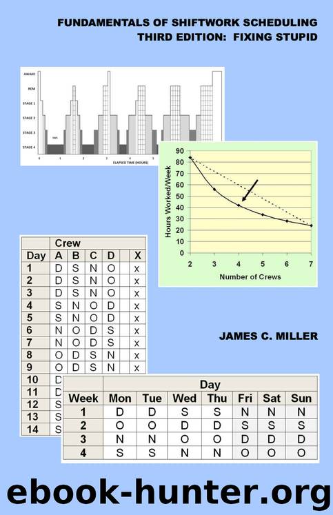 Fundamentals of Shiftwork Scheduling, 3rd Edition: Fixing Stupid (Shiftwork, Fatigue and Safety Book 2) by James Miller