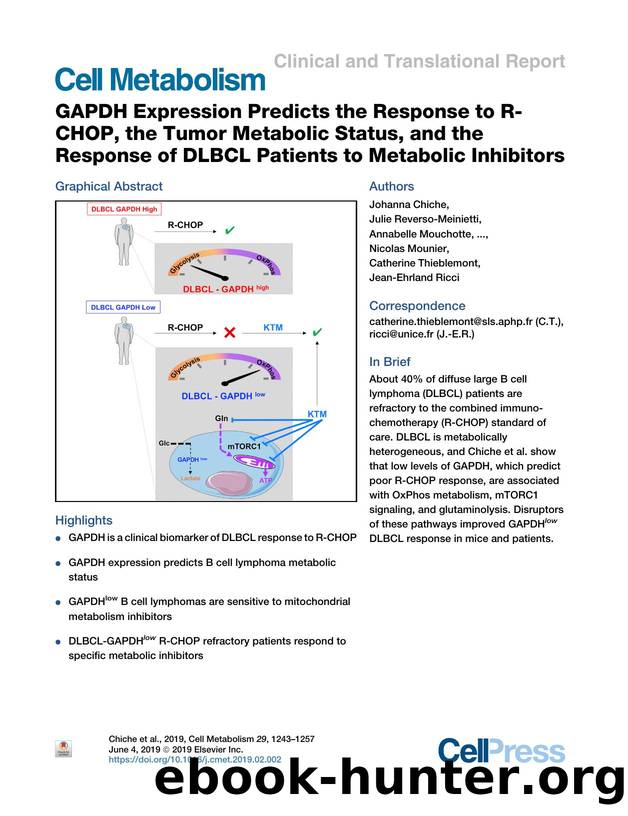 GAPDH Expression Predicts the Response to R-CHOP, the Tumor Metabolic Status, and the Response of DLBCL Patients to Metabolic Inhibitors by unknow