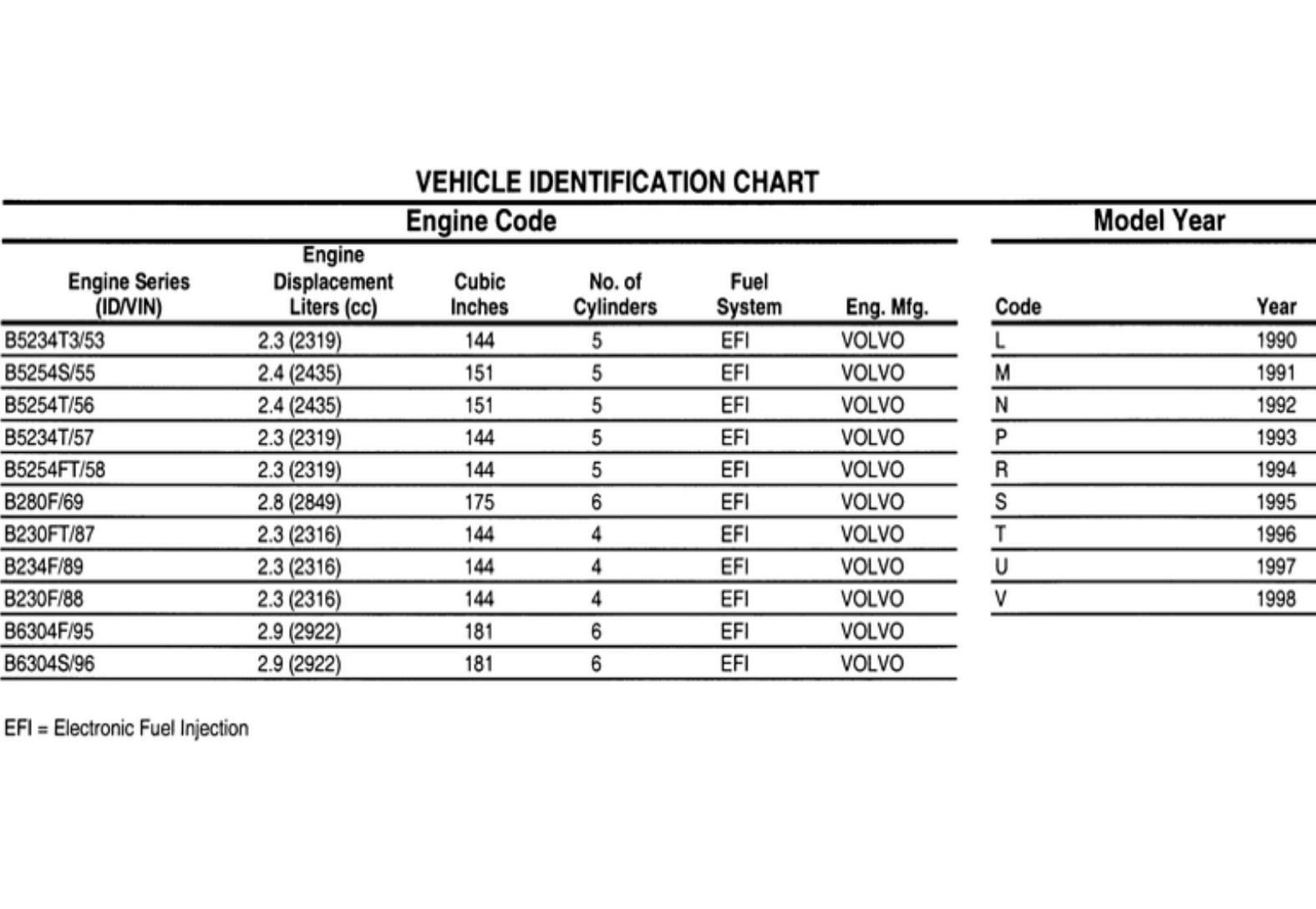 GENERAL INFORMATION by user