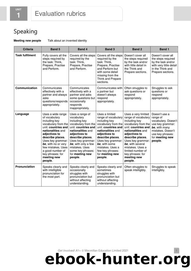 GI A1PLUS U1 Evaluation rubrics by Usuario de Microsoft Office