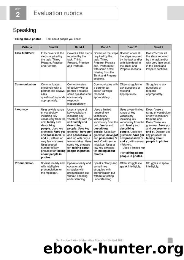 GI A1PLUS U2 Evaluation rubrics by Usuario de Microsoft Office