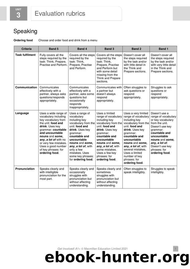 GI A1PLUS U3 Evaluation rubrics by Usuario de Microsoft Office