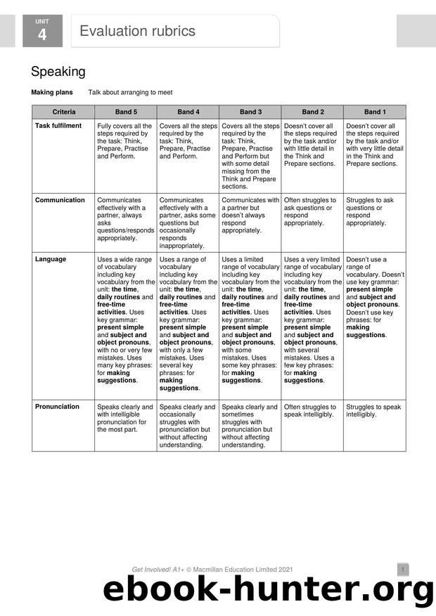 GI A1PLUS U4 Evaluation rubrics by Usuario de Microsoft Office