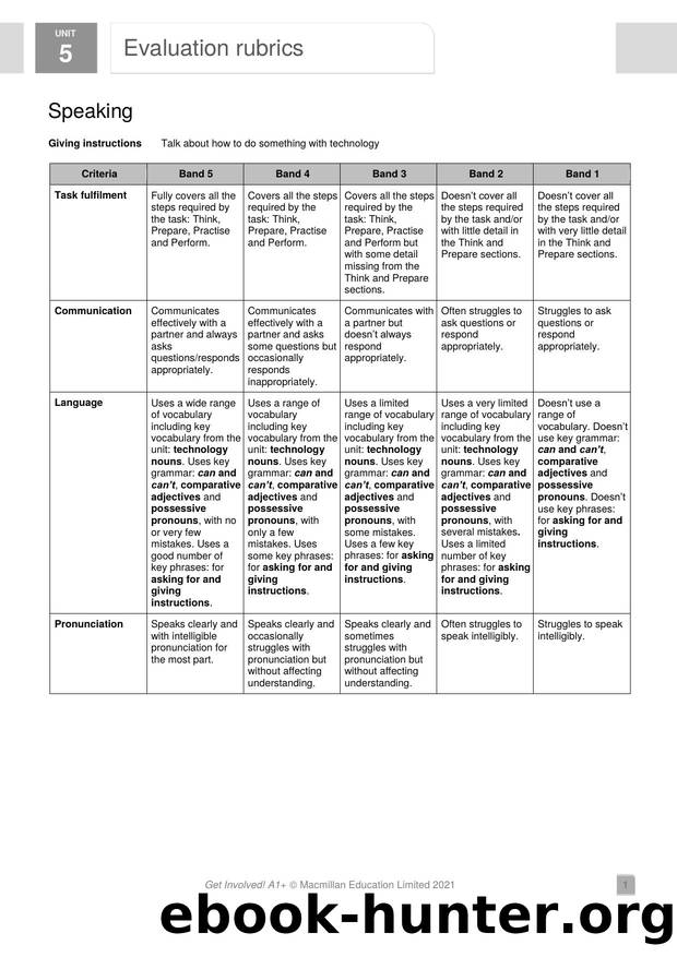 GI A1PLUS U5 Evaluation rubrics by Usuario de Microsoft Office