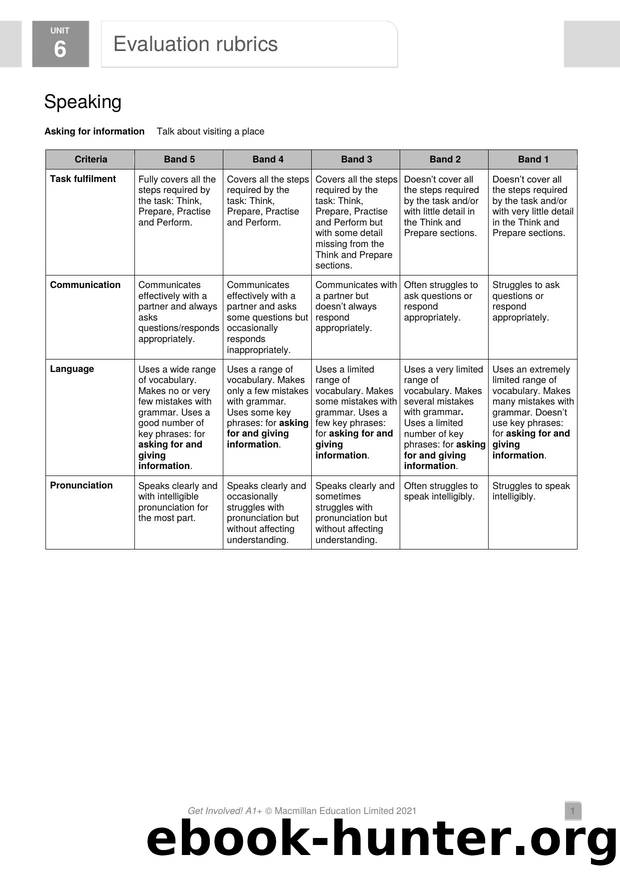 GI A1PLUS U6 Evaluation rubrics by Usuario de Microsoft Office