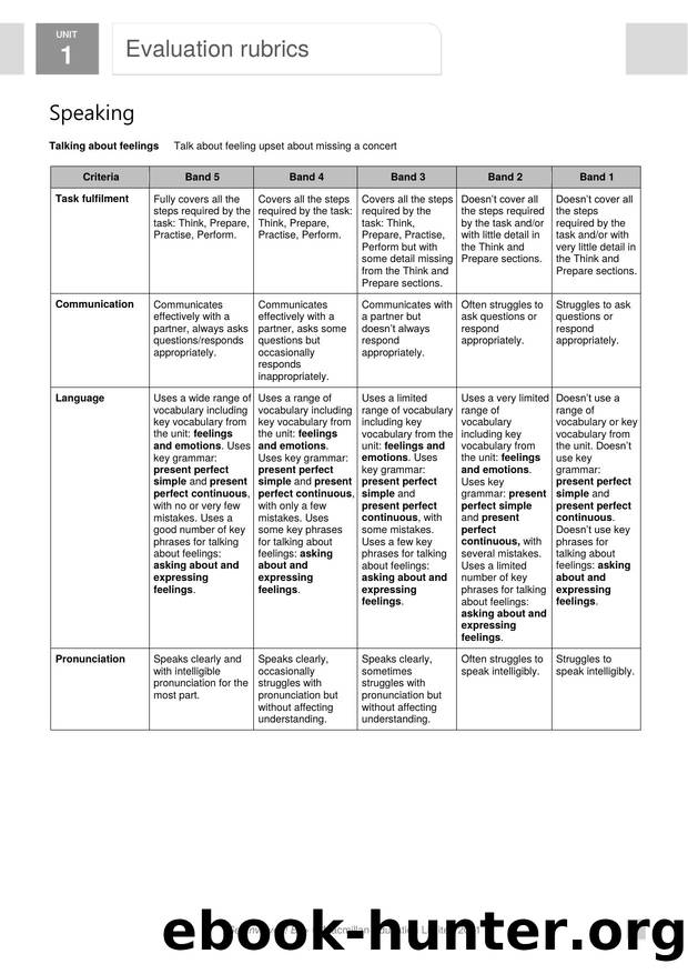 GI B1PLUS U1 Evaluation rubrics by Usuario de Microsoft Office