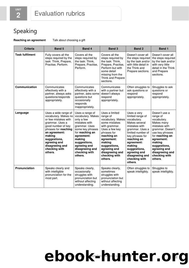 GI B1PLUS U2 Evaluation rubrics by Usuario de Microsoft Office