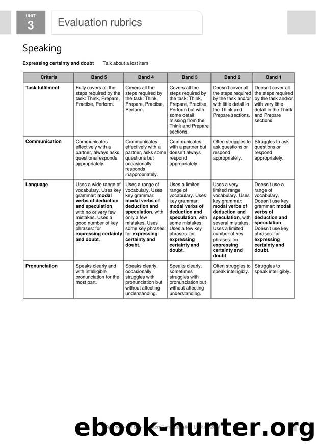 GI B1PLUS U3 Evaluation rubrics by Usuario de Microsoft Office