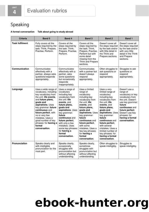 GI B1PLUS U4 Evaluation rubrics by Usuario de Microsoft Office