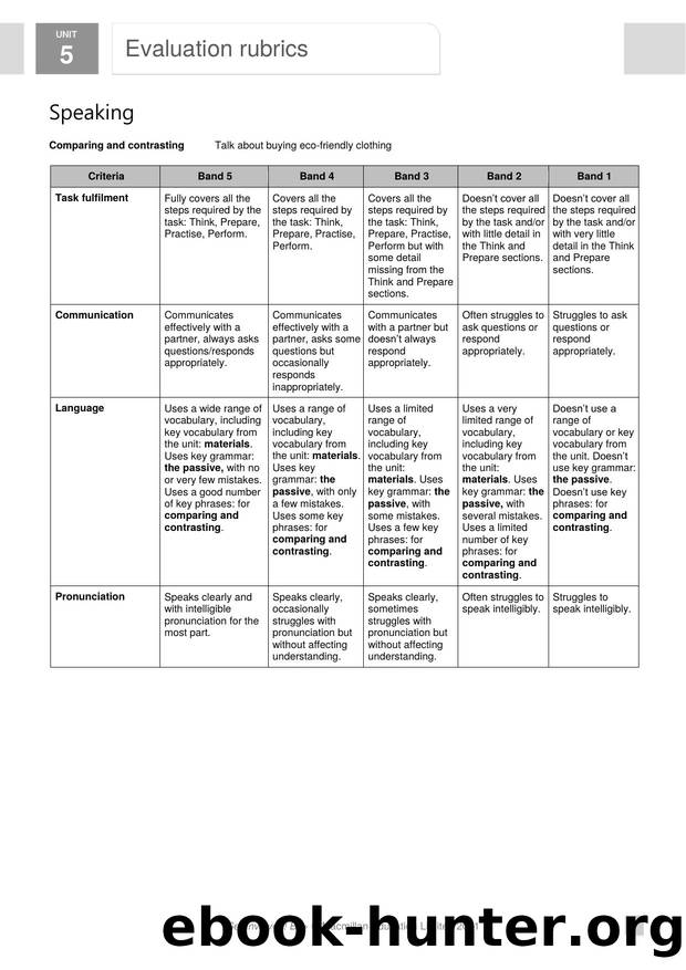 GI B1PLUS U5 Evaluation rubrics by Usuario de Microsoft Office