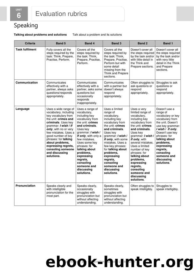 GI B1PLUS U6 Evaluation rubrics by Usuario de Microsoft Office