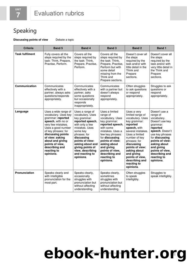 GI B1PLUS U7 Evaluation rubrics by Usuario de Microsoft Office