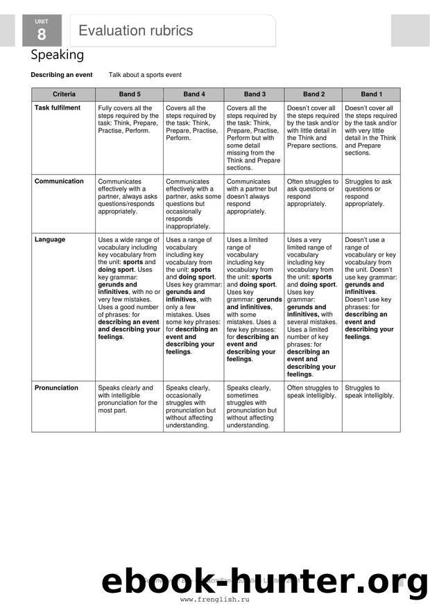GI B1PLUS U8 Evaluation rubrics by Usuario de Microsoft Office