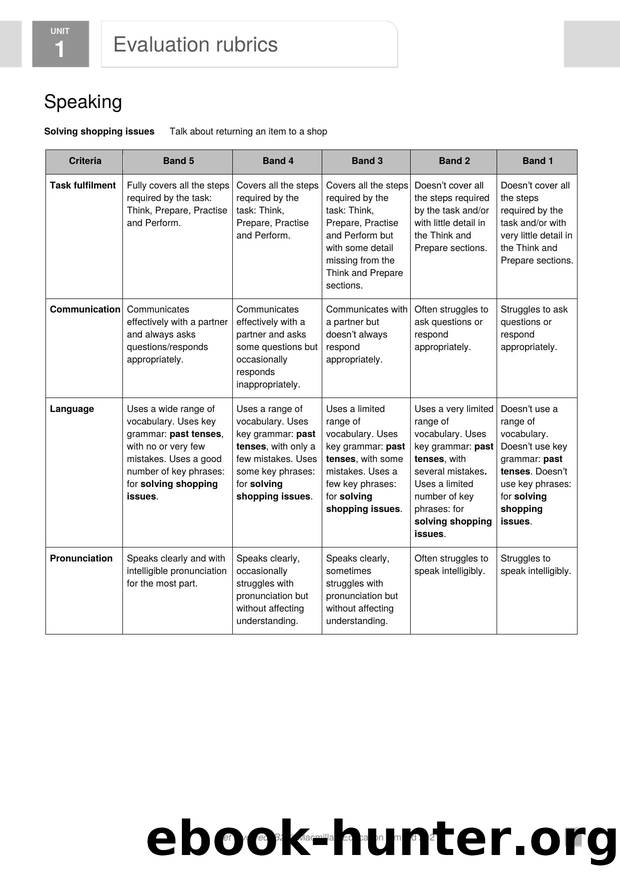 GI B2 U1 Evaluation rubrics by Usuario de Microsoft Office