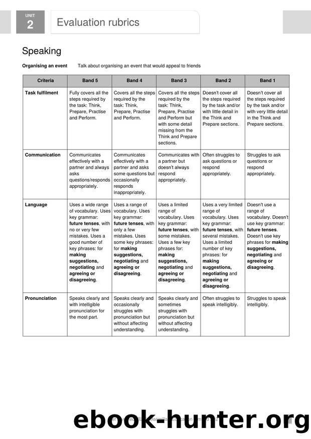 GI B2 U2 Evaluation rubrics by Usuario de Microsoft Office