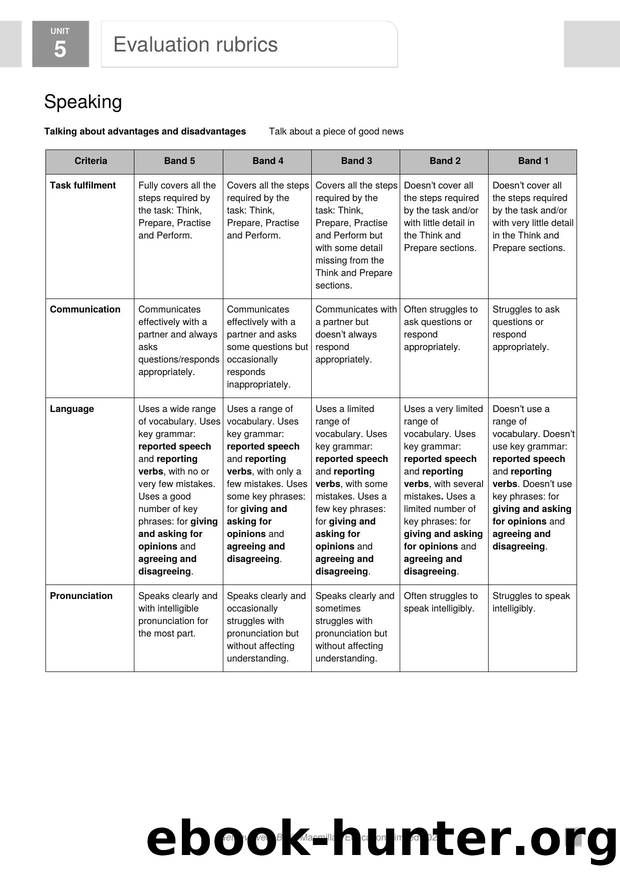 GI B2 U5 Evaluation rubrics by Usuario de Microsoft Office