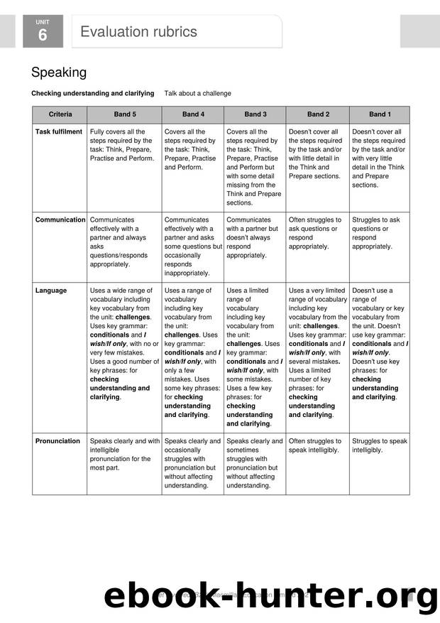 GI B2 U6 Evaluation rubrics by Usuario de Microsoft Office