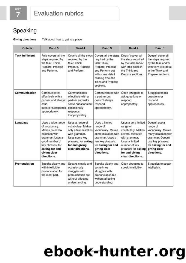 GI B2 U7 Evaluation rubrics by Usuario de Microsoft Office