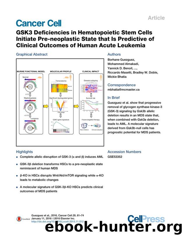 GSK3 Deficiencies in Hematopoietic Stem Cells Initiate Pre-neoplastic State that Is Predictive of Clinical Outcomes of Human Acute Leukemia by unknow