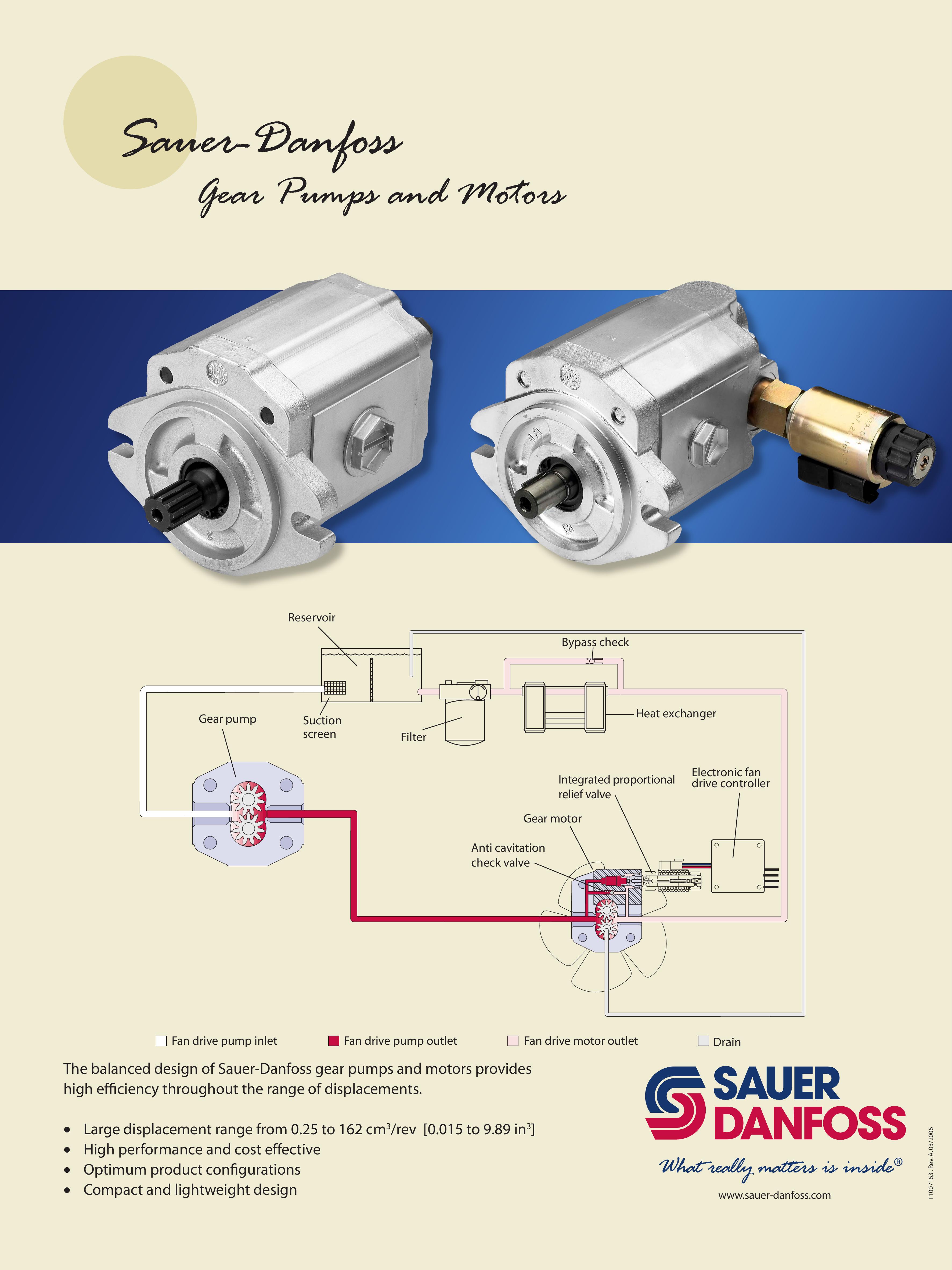 Gear Pumps And Motors by Circuit Poster (11007163 Rev.A May 2006)