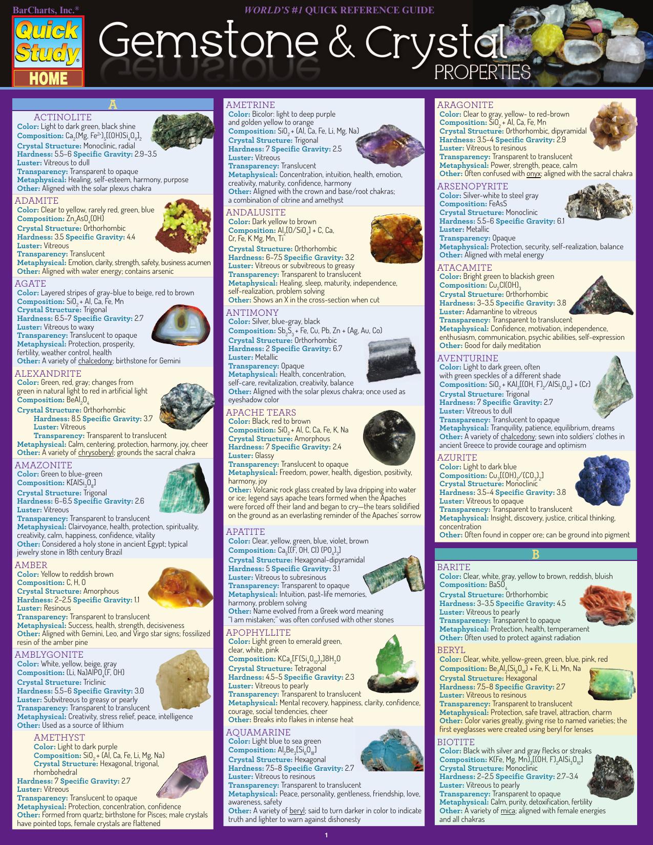 Gemstone & Crystal Properties by Inc. BarCharts