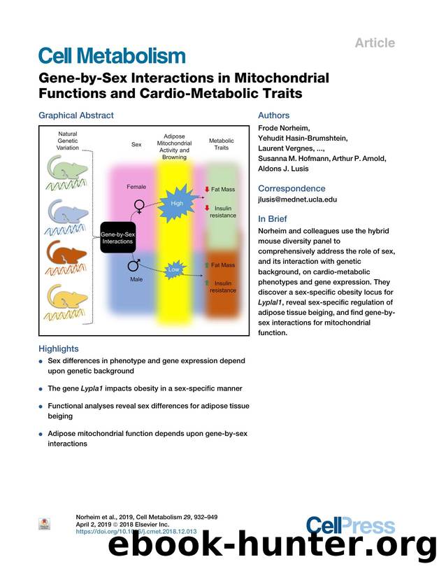 Gene-by-Sex Interactions in Mitochondrial Functions and Cardio-Metabolic Traits by unknow