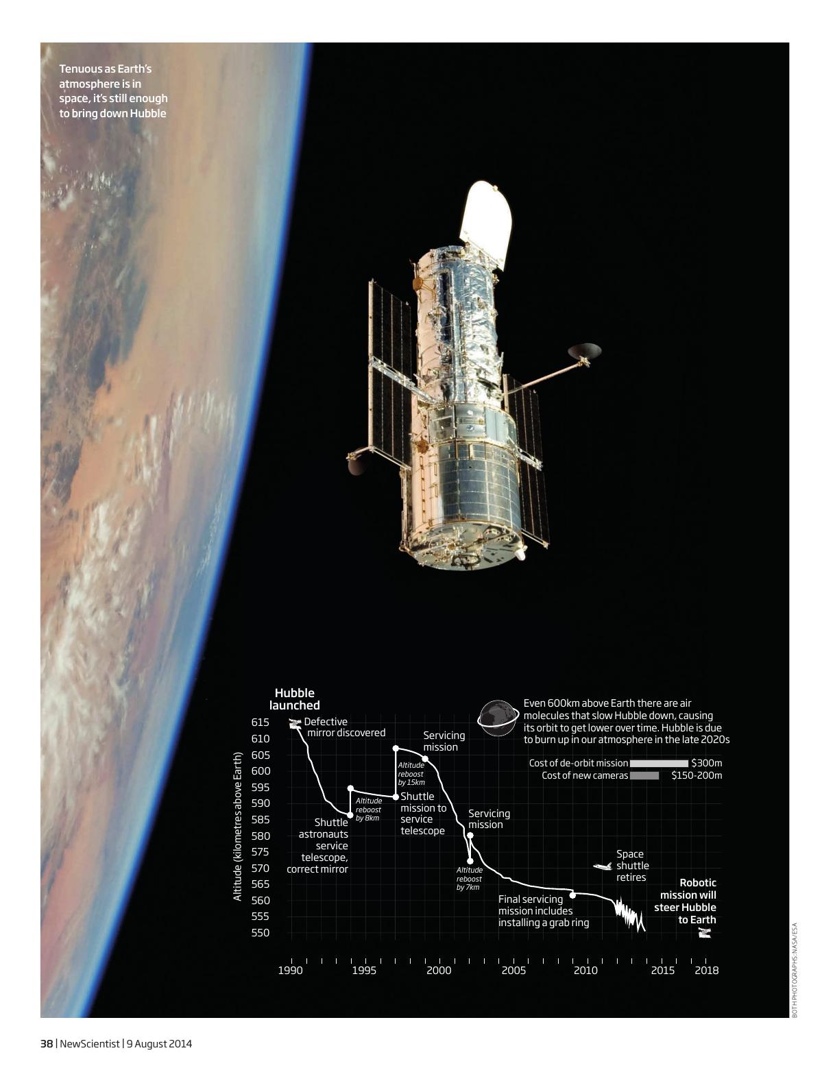 Get Hubble out of trouble by Govert Schilling