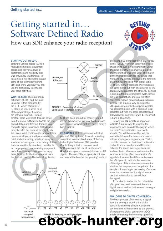 Getting started in Software Defined Radio by G4WNC