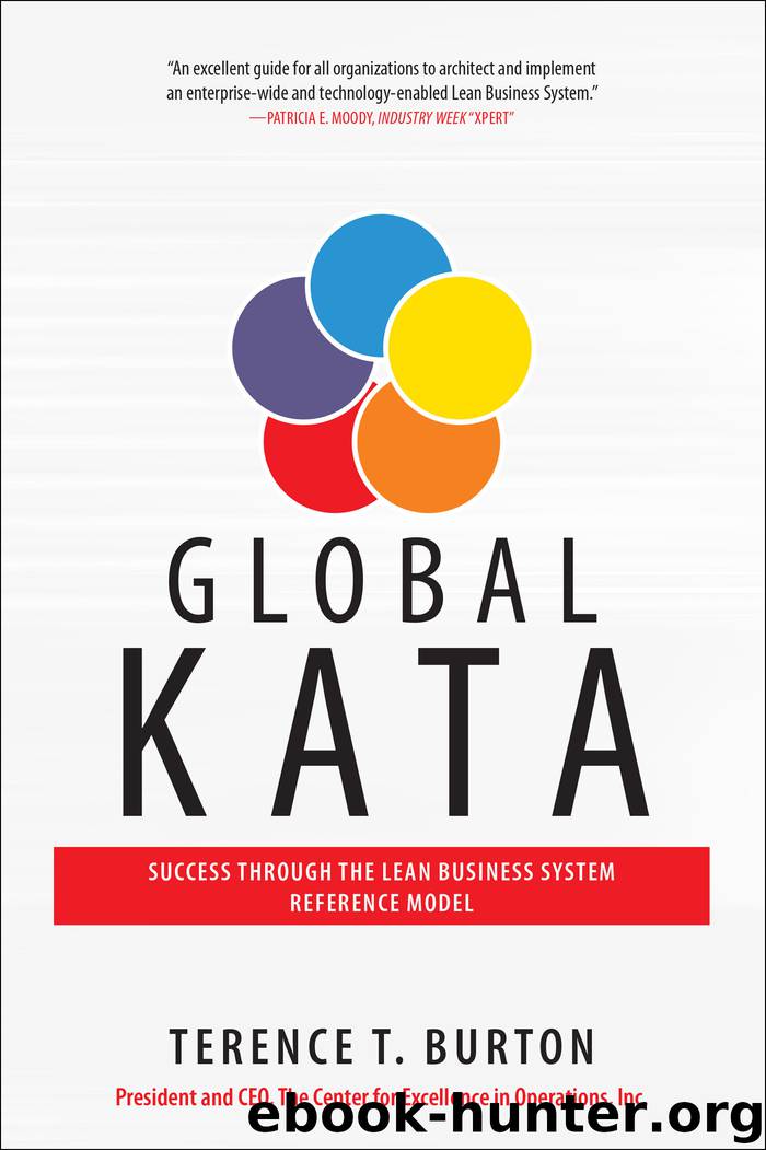 Global Kata: Success Through the Lean Business System Reference Model by Burton Terence T