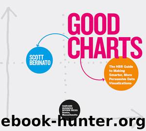 Good Charts by Scott Berinato