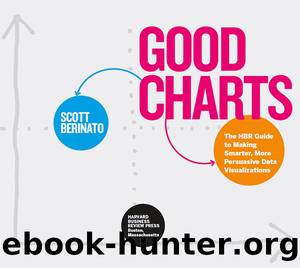 Good Charts: The HBR Guide to Making Smarter, More Persuasive Data Visualizations by Scott Berinato