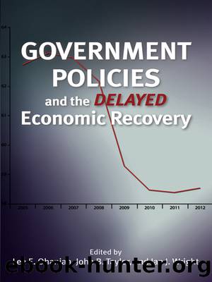 Government Policies and the Delayed Economic Recovery by Ohanian Lee E.;Taylor John B.;Wright Ian; & John B. Taylor & Ian J. Wright (editors)