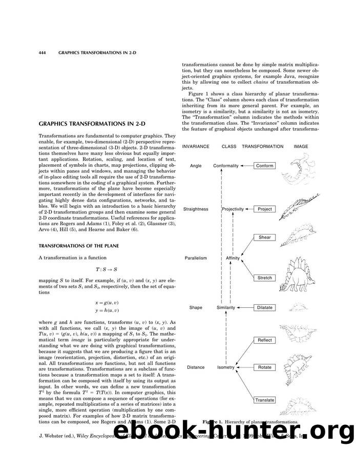 Graphics Transformations in 2-D". In: Wiley Encyclopedia of Electrical and Electronics Engineering by Unknown