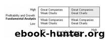 Great Companies, Great Charts: Effective Stock Trading Techniques to Beat the Markets by Dunn Andy