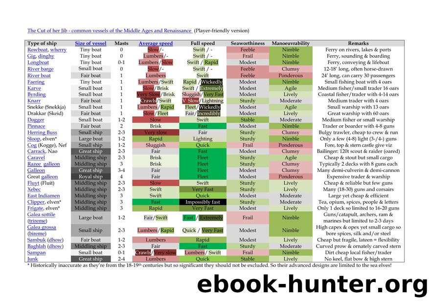 Grim & perilous waters : Life on the open sea in the Old World by CGLASS