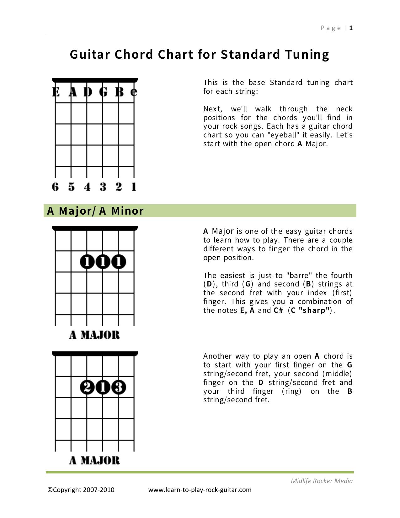 Guitar Chord Chart For Standard Tuning Learn To Play Rock Guitar by davance