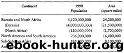Guns, Germs, And Steel. The Fates Of Human Societies by Jared Diamond