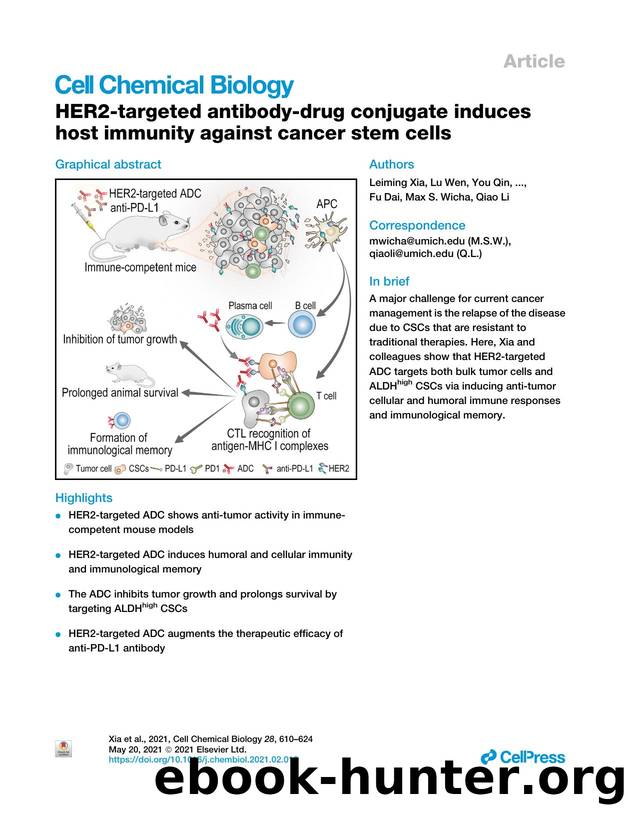 HER2-targeted antibody-drug conjugate induces host immunity against cancer stem cells by unknow