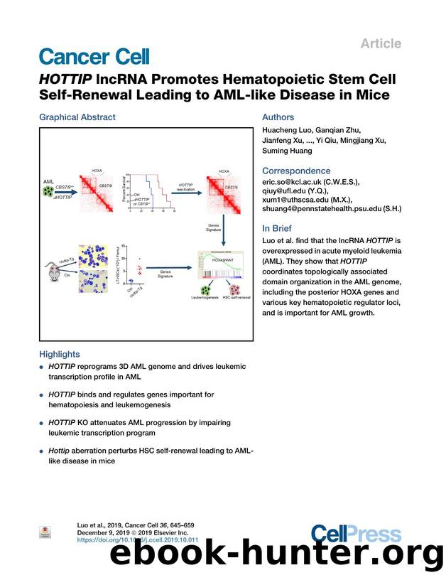 HOTTIP lncRNA Promotes Hematopoietic Stem Cell Self-Renewal Leading to AML-like Disease in Mice by unknow