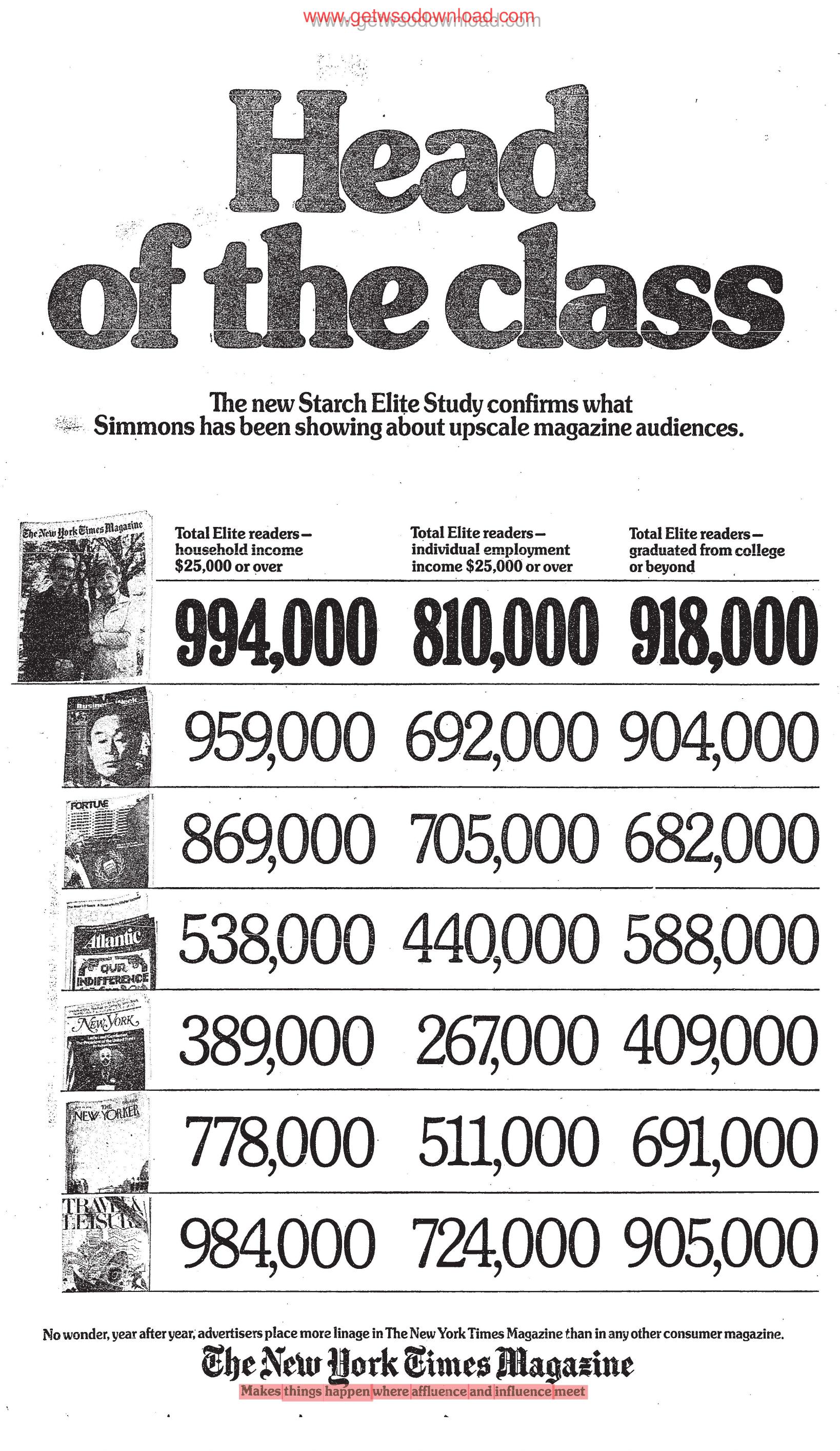 Head of the Class by Unknown