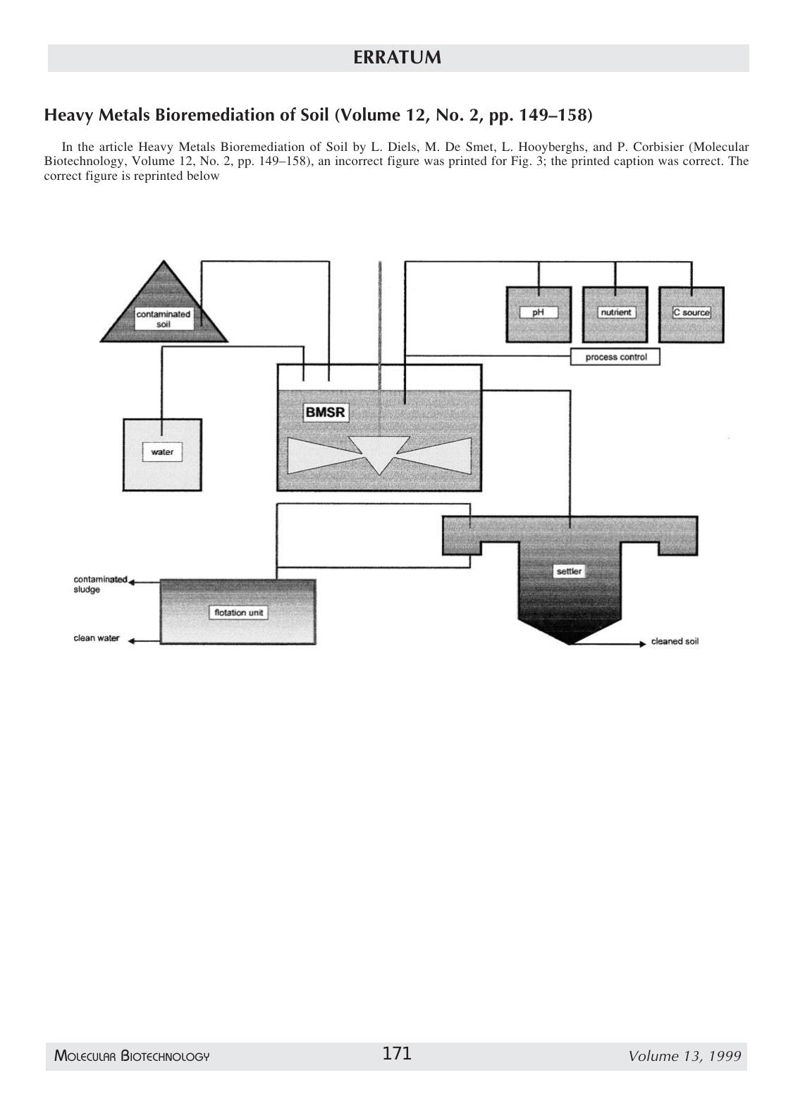Heavy Metals Bioremediation of Soil by Unknown