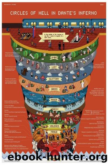 Hell by Dante Alighieri