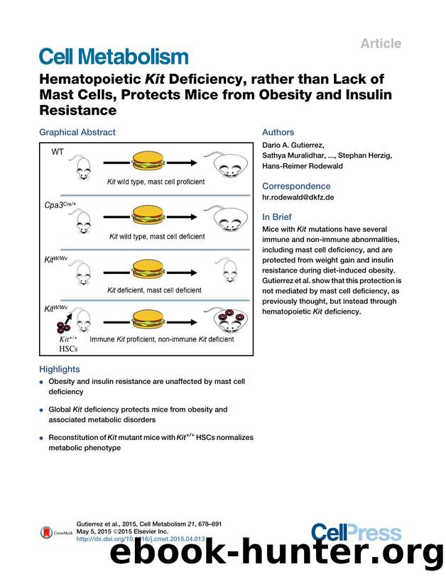 Hematopoietic Kit Deficiency, rather than Lack of Mast Cells, Protects Mice from Obesity and Insulin Resistance by unknow