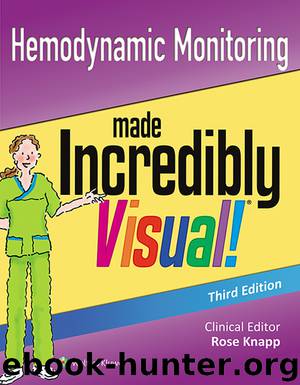 Hemodynamic Monitoring Made Incredibly Visual! by Lippincott Williams & Wilkins